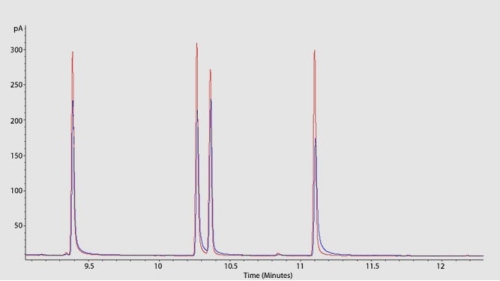 Vật liệu tham chiếu (Hợp chất hữu cơ tinh khiết)