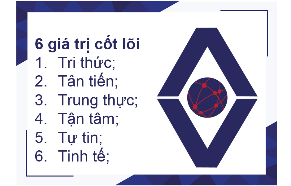 Giá trị cootx lõi - AoV