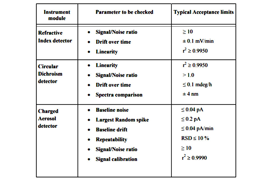 Yêu cầu chung cho phép hiệu chuẩn thiết bị sắc ký lỏng 